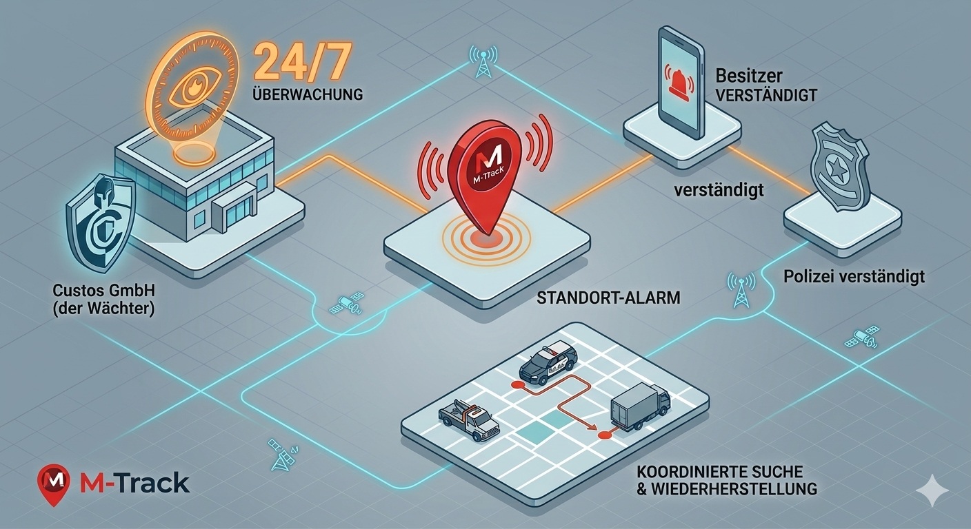 Partner Custos und LSK